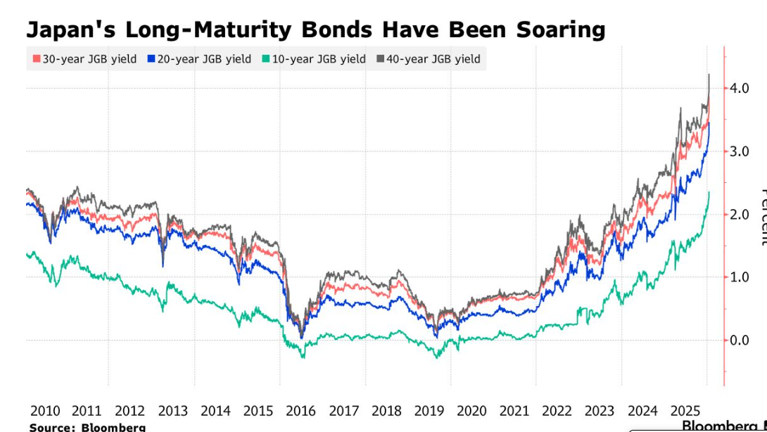 S&P 500 Vadeli Kontratları Yükseldi, Japon Tahvilleri Toparlandı